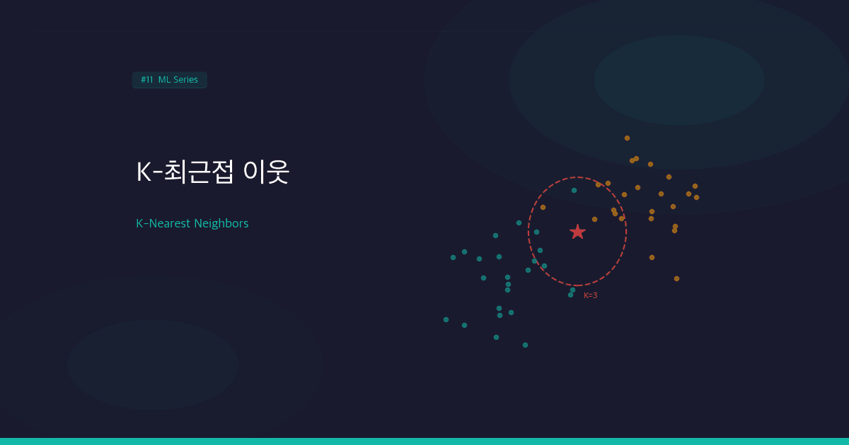 K-최근접 이웃(KNN): 거리로 분류하는 가장 직관적인 알고리즘