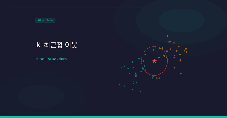 거리만으로 분류하는 K-최근접 이웃(KNN)