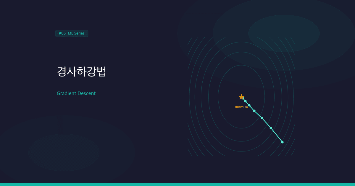 경사하강법(Gradient Descent): 비용 함수의 바닥을 찾아가는 알고리즘