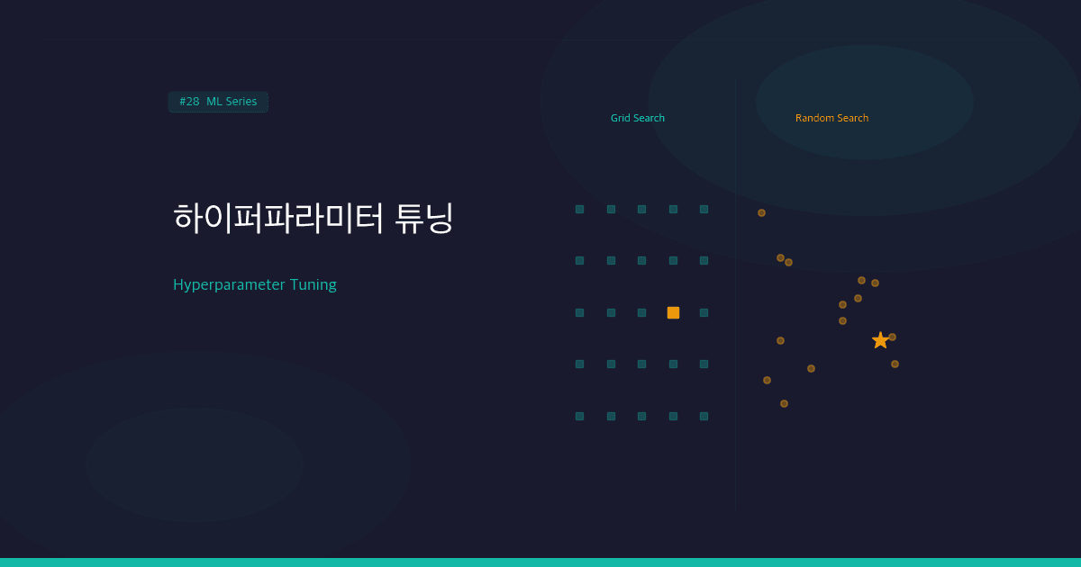 하이퍼파라미터 튜닝: Grid Search, Random Search, Bayesian Optimization