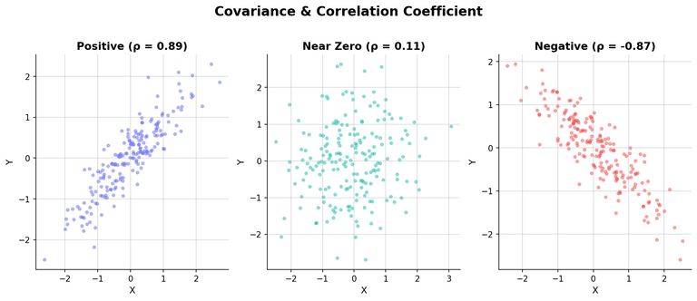 Covariance Scatter