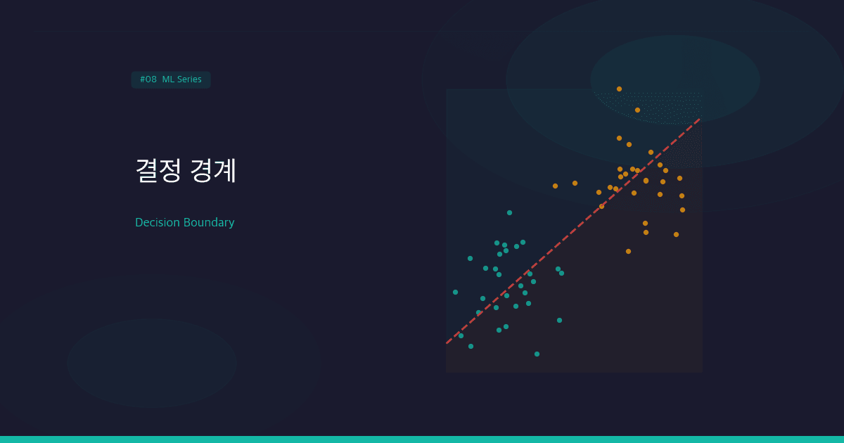 결정 경계(Decision Boundary): 모델이 데이터를 가르는 선