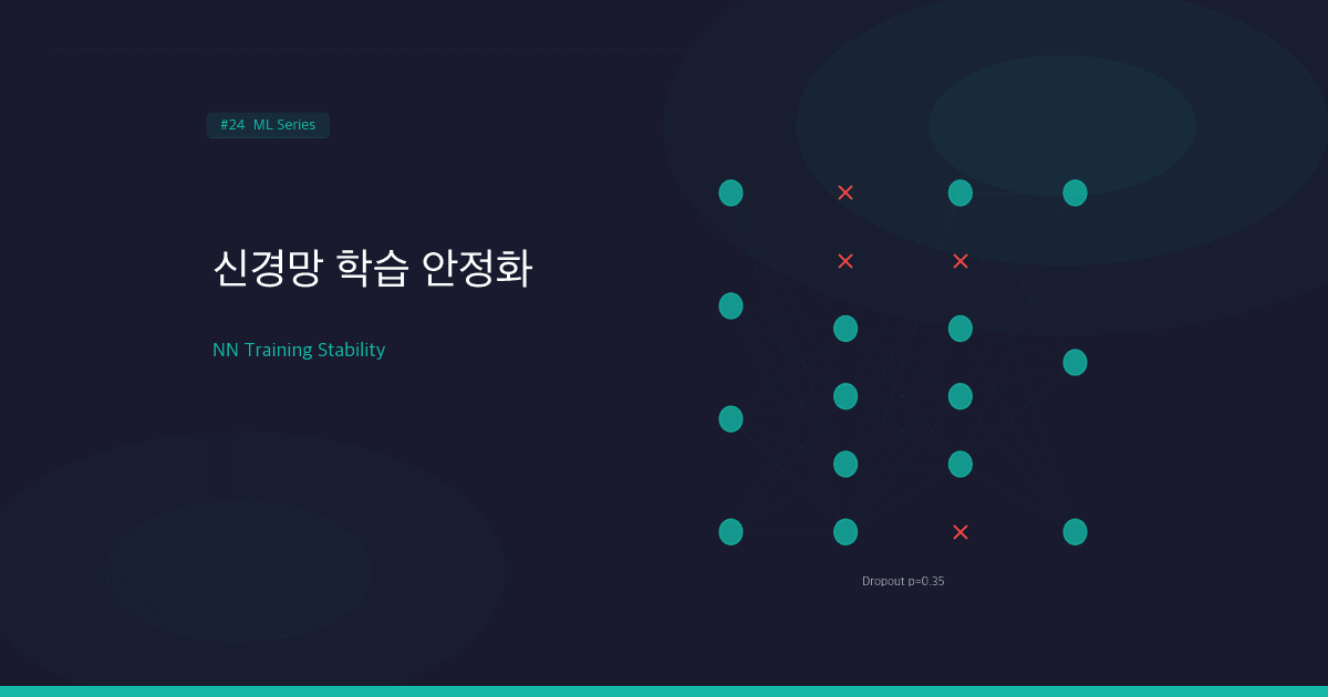 신경망 학습 안정화: Dropout, Batch Normalization, 가중치 초기화