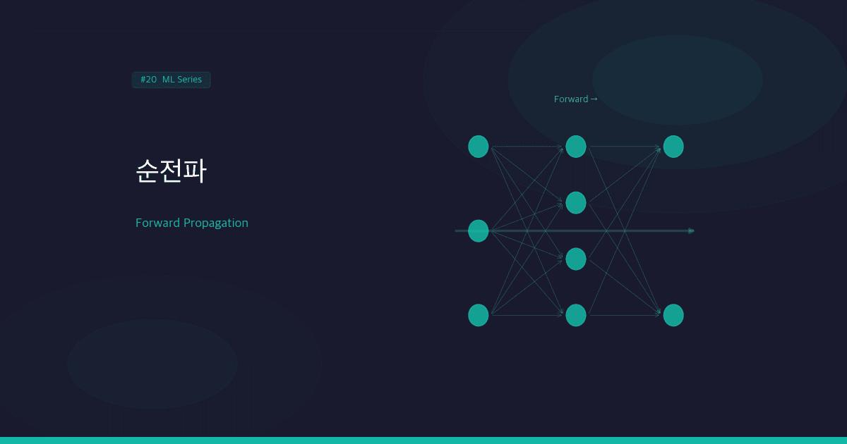 순전파(Forward Propagation): 신경망이 예측하는 과정