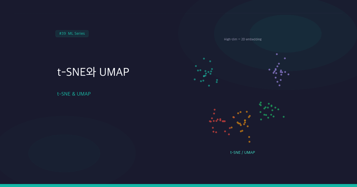 t-SNE와 UMAP: 고차원 데이터 시각화 기법 비교