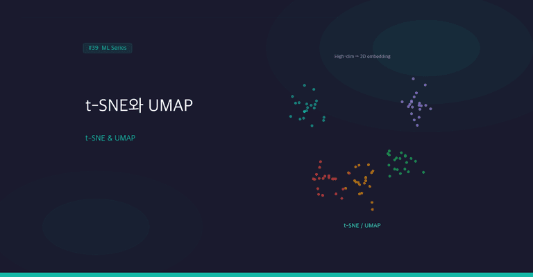 고차원 데이터를 2차원에 펼치는 t-SNE와 UMAP