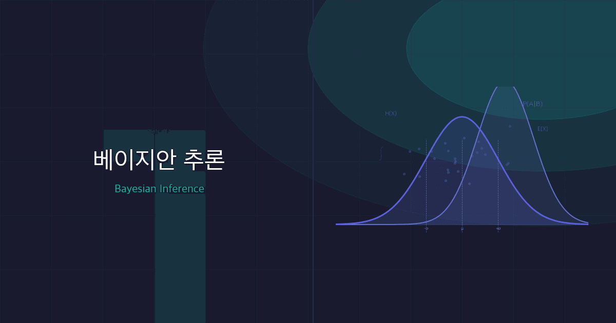 베이지안 추론(Bayesian Inference): 사전 지식과 데이터를 결합하는 통계적 사고