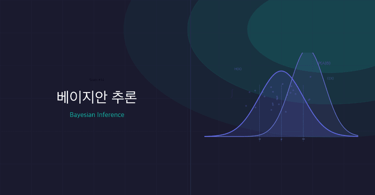 베이지안 추론(Bayesian Inference): 사전 지식과 데이터를 결합하는 통계적 사고