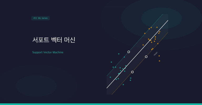 마진을 최대화하는   분류기 서포트 벡터 머신(SVM)