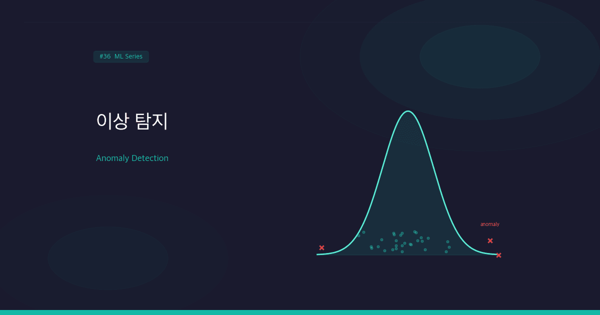 이상 탐지(Anomaly Detection): 가우시안 모델과 실전 적용