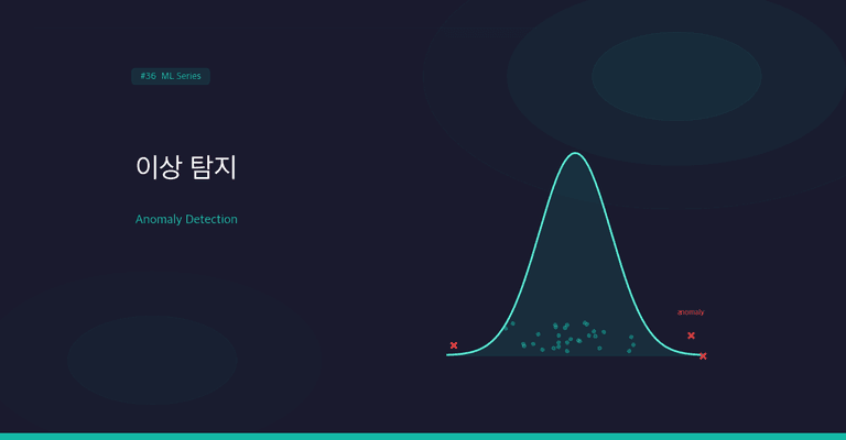 가우시안 밀도부터 Isolation Forest까지, 이상 탐지의 원리