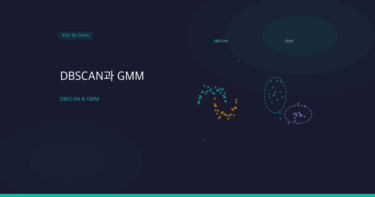 DBSCAN과 GMM: 밀도·확률 기반 클러스터링 비교