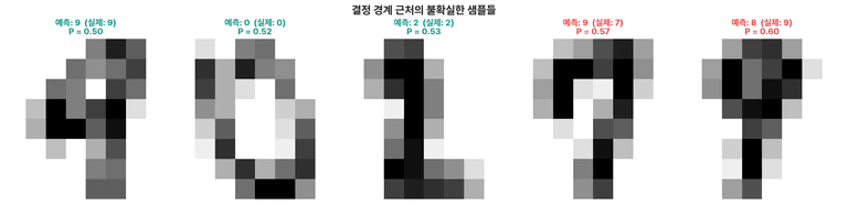 불확실한 샘플들