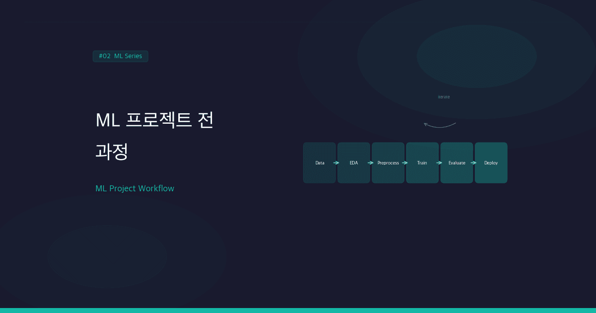 머신러닝 프로젝트 전 과정: 데이터 수집부터 모델 배포까지