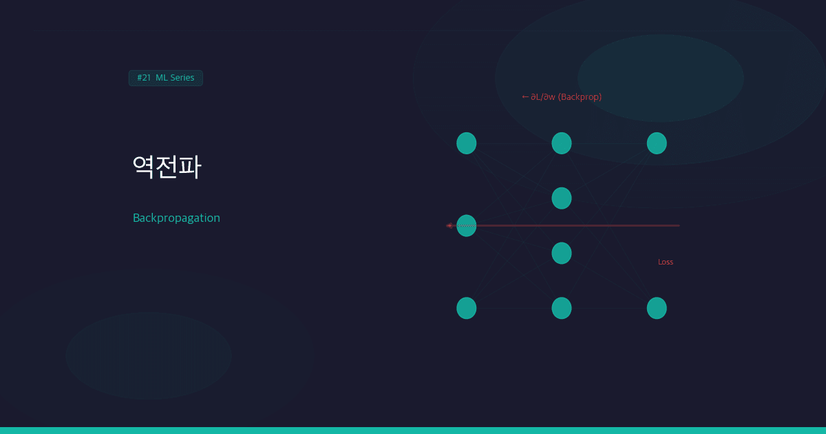 역전파(Backpropagation): 신경망이 학습하는 원리