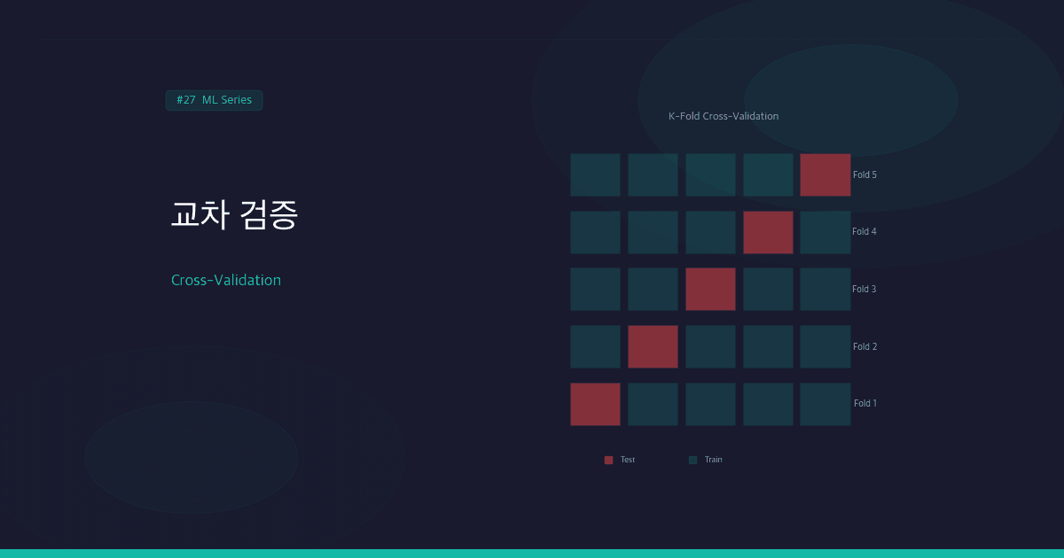 교차 검증(Cross-Validation): K-Fold, Stratified, Time Series Split