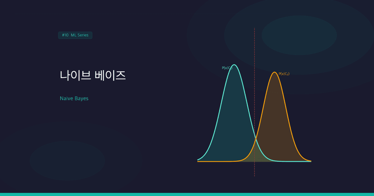 나이브 베이즈(Naive Bayes): 베이즈 정리로 분류하는 확률적 접근