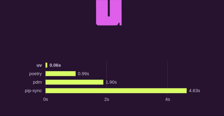 써보면 절대 후회하지 않을 파이썬 uv 사용법