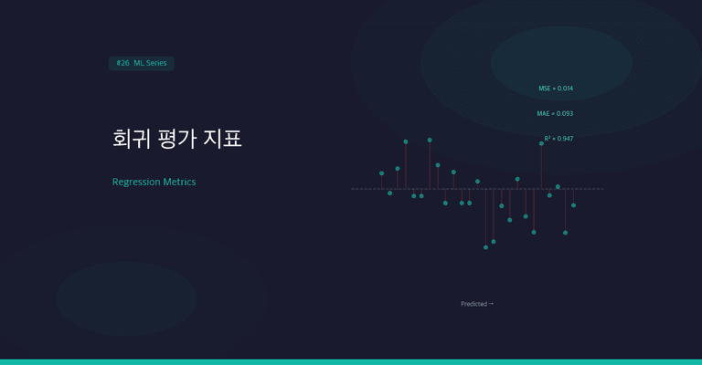MAE, RMSE, R² 중 무엇으로 회귀 모델을 고를까
