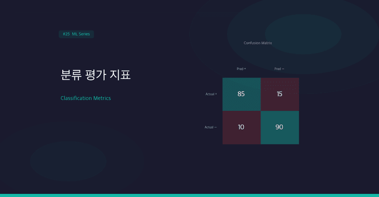 Accuracy 99%가 거짓말일 때 보는 Precision과 Recall