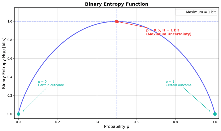Binary entropy function