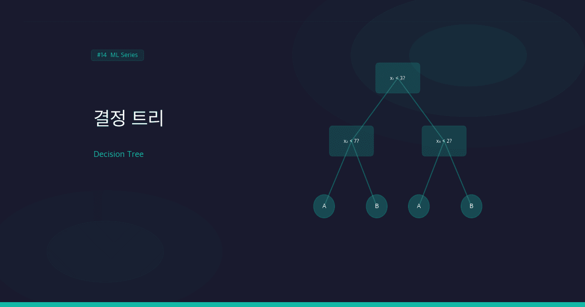 결정 트리(Decision Tree): 데이터를 질문으로 쪼개는 알고리즘