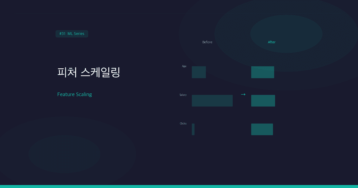 피처 스케일링: StandardScaler, MinMaxScaler, 언제 어떤 걸 쓸까