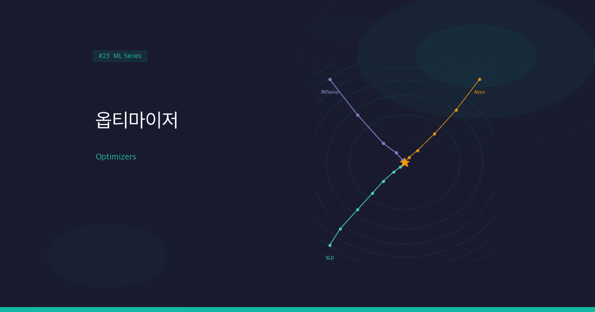옵티마이저(Optimizers): SGD에서 Adam까지, 경사하강법의 진화