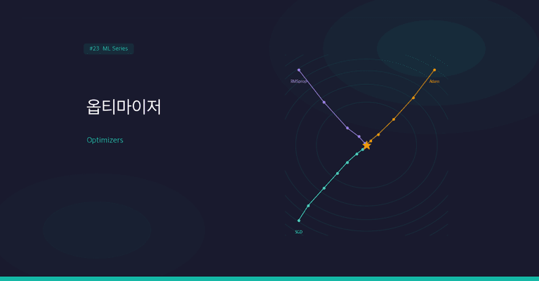 SGD에서 Adam까지, 옵티마이저는 무엇을 개선해왔나