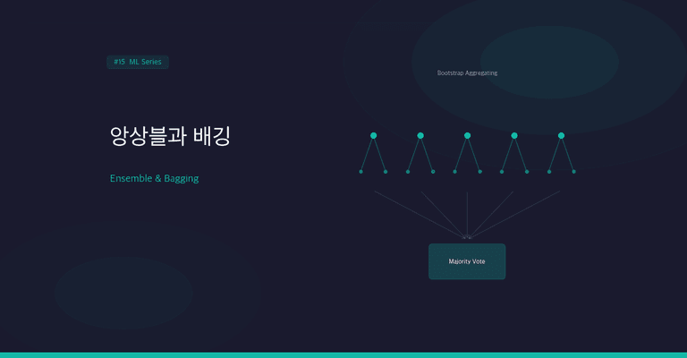 약한 모델 여러 개를 합쳐 분산을 줄이는 배깅