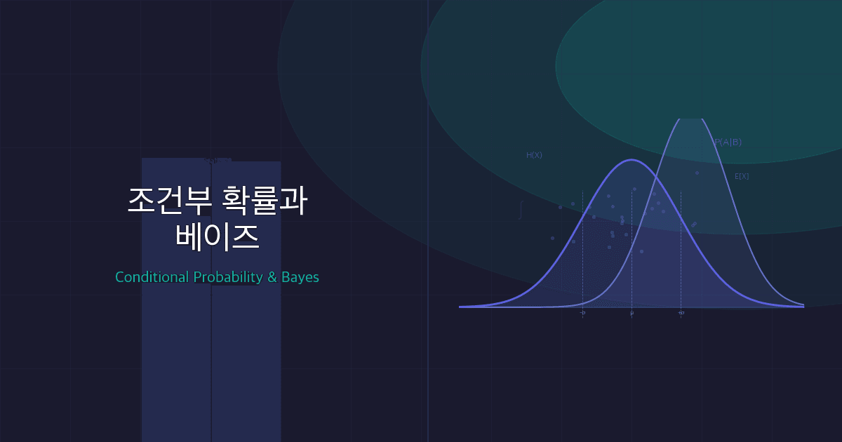 조건부 확률과 베이즈 정리: 사전 정보를 업데이트하는 방법