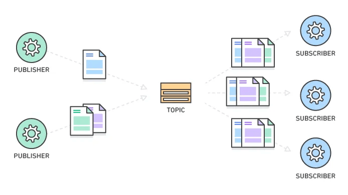 Pub-Sub 패턴 개념도