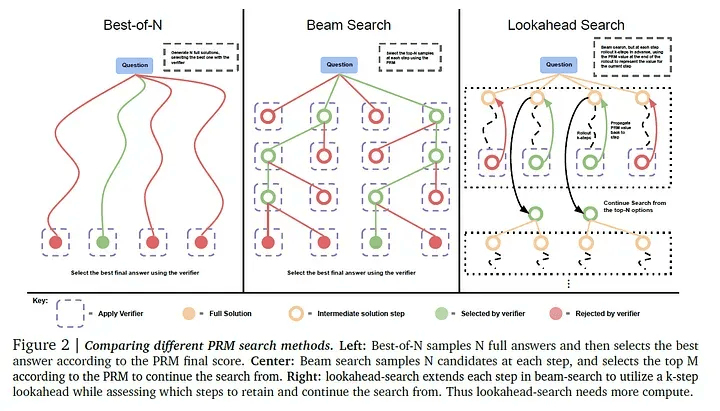 Verifier Models 비교