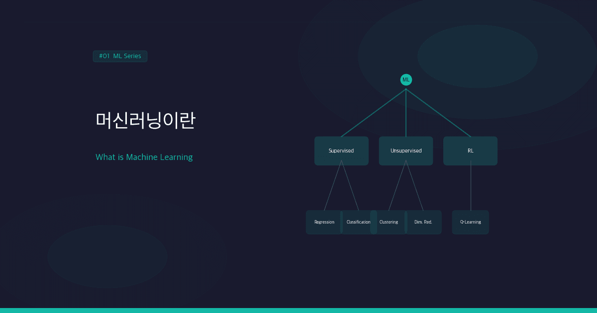 머신러닝이란 무엇인가: 지도학습, 비지도학습, 강화학습 한눈에 보기