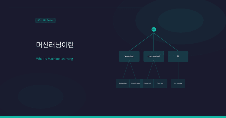 머신러닝은 데이터에서 규칙을 찾는다, 지도·비지도·강화학습
