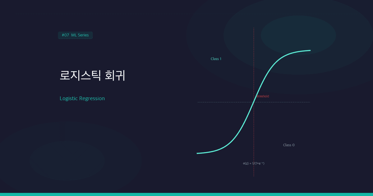 로지스틱 회귀(Logistic Regression): 분류 문제의 시작점