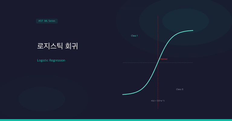 선형 회귀에 시그모이드를 얹어 만드는 로지스틱 회귀
