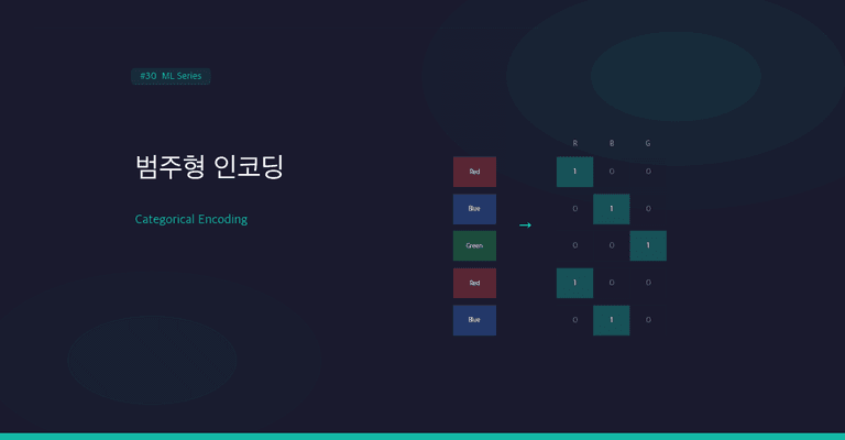 One-Hot과 Label, 범주형 데이터 인코딩을 고르는 기준